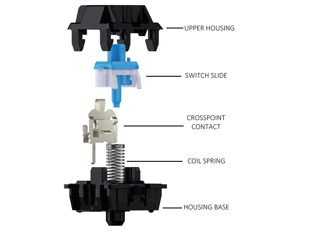 Tactile Switches: sensuale extensio mechanica logicam