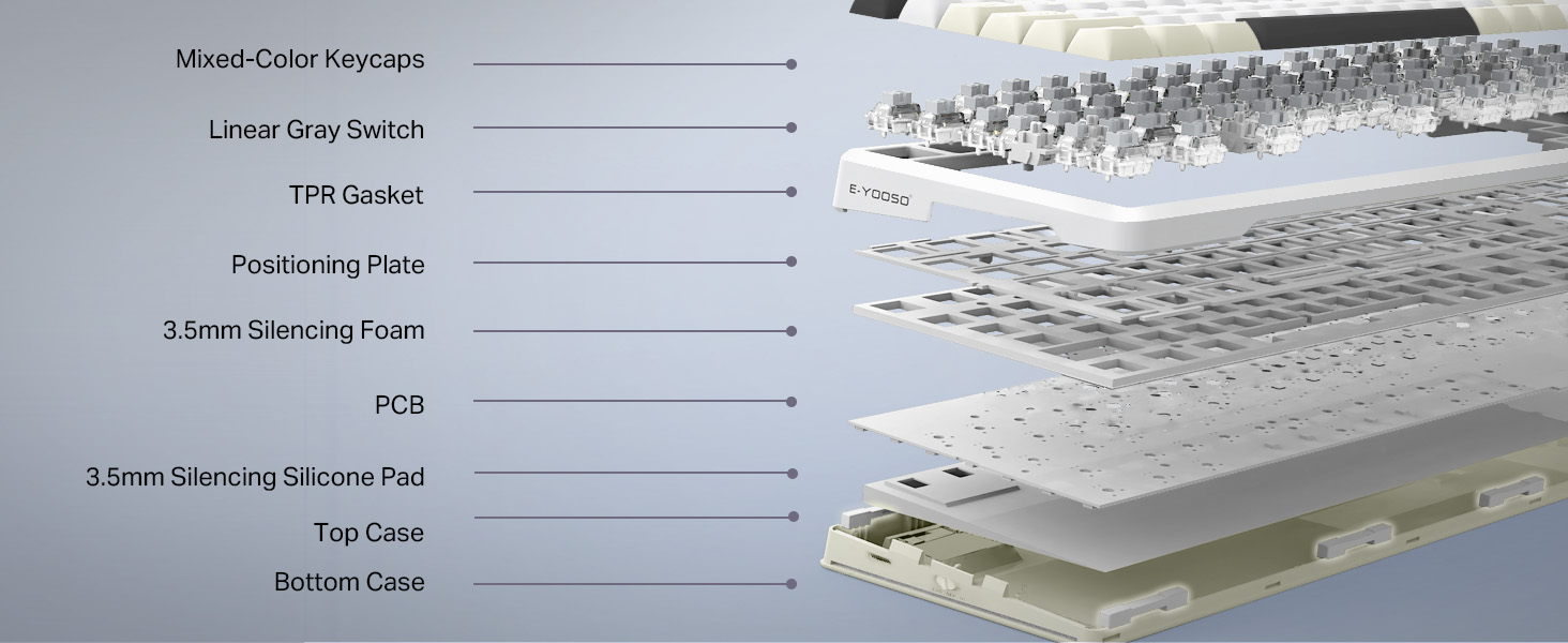 Tacet quasi membrana? Et sonitus-damping secreta gasket monte Claveboards